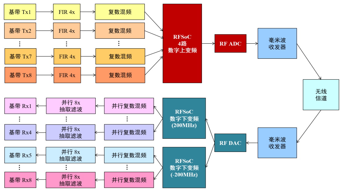 soc系統(tǒng)3.png
