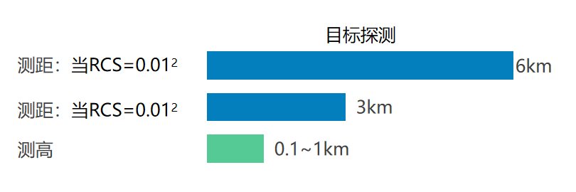探鳥(niǎo)雷達(dá)5.png