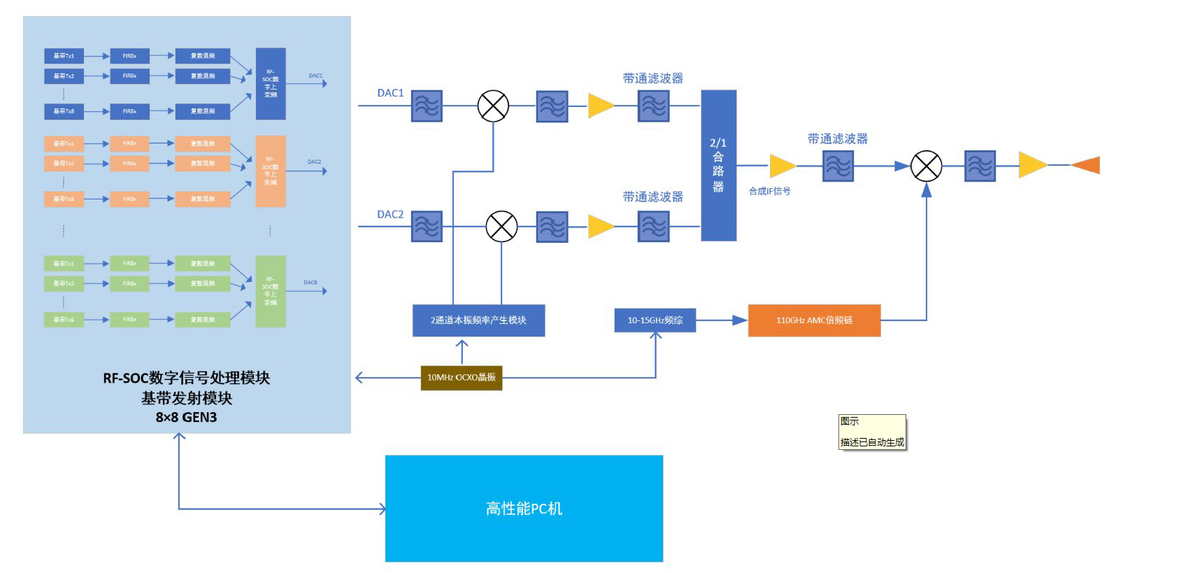 發(fā)射機(jī).png